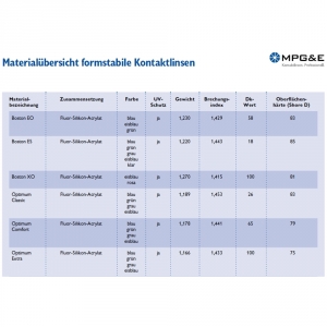 Compact Perfect (MPG&E) eine formstabile Kontaktlinse