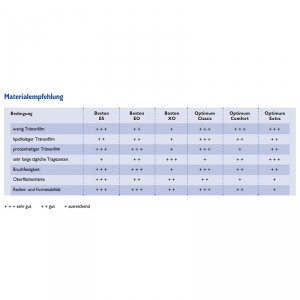 Compact S (MPG&E) eine formstabile Kontaktlinse