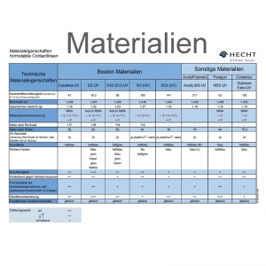 ASCON MAC (Hecht) eine formstabile Kontaktlinse