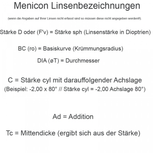 Menicon Indivisual Progressiv2 Toric