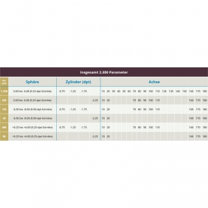 DAILIES TOTAL 1 for Astigmatism 90er Box (Alcon)